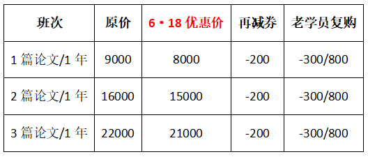 僅限6◆18 高級經(jīng)濟師論文班直降1000元！買到就是賺到！