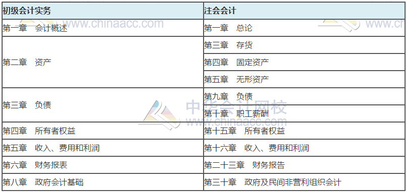 考完初級(jí)想轉(zhuǎn)戰(zhàn)注會(huì)？你必須要知道的3大優(yōu)勢(shì)！