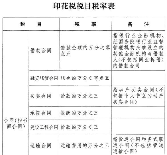 《中華人民共和國(guó)印花稅法》發(fā)布！不清楚的朋友趕快了解>>