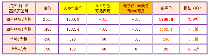 老學員資產(chǎn)評估師618優(yōu)惠