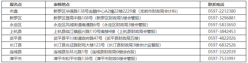 福建龍巖2021年高級(jí)會(huì)計(jì)師考后資格審核通知