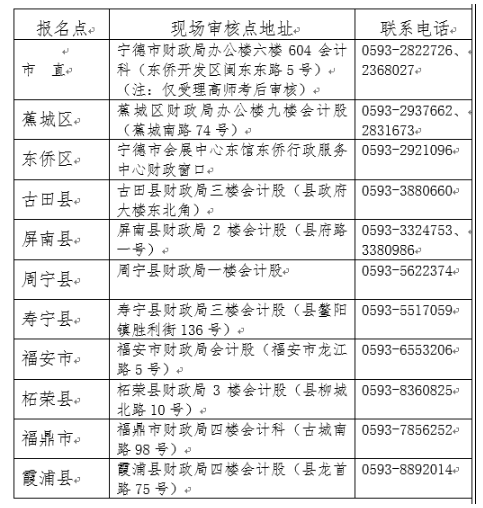 福建寧德2021年初級會計考試考后資格審核通知