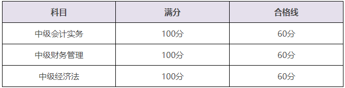 中級會計考試備考煩躁期~一起來調(diào)整