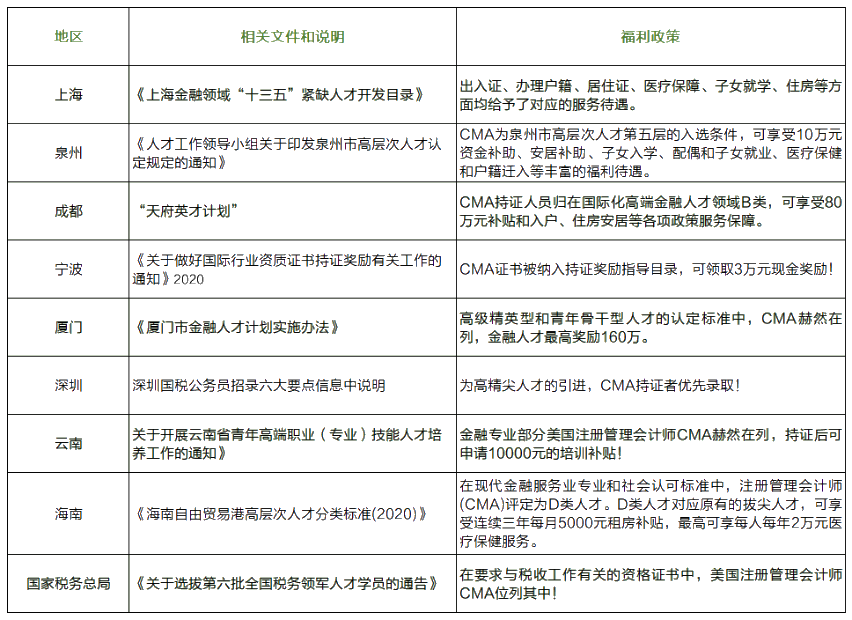 福利政策