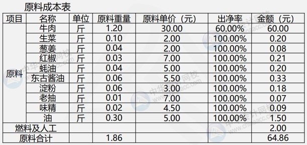 餐飲企業(yè)常用成本核算公式，建議收藏！