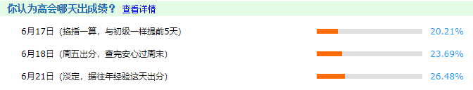 掐指一算：2021高會考試成績今天公布？