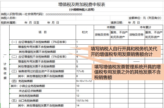 小規(guī)模納稅人增值稅如何申報？一文教您！