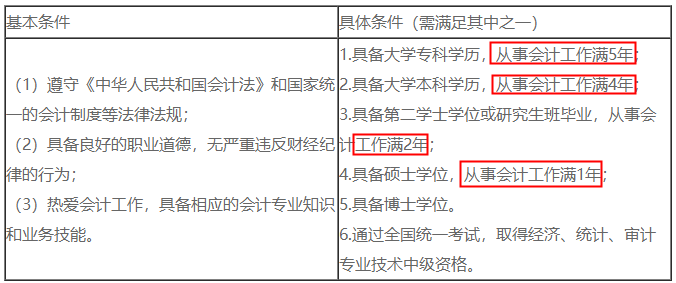 90后考中級會計職稱覺得晚了？這是凡爾賽嗎？