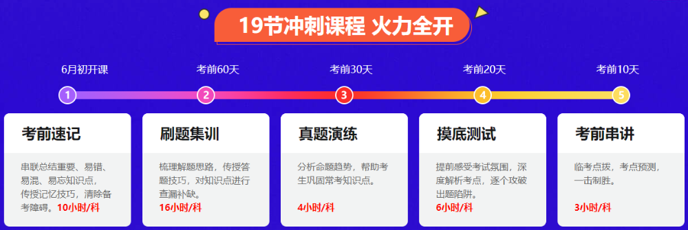 備考不足3個(gè)月 中級(jí)會(huì)計(jì)怎么突擊？耳、眼、嘴、手、心五位一體！