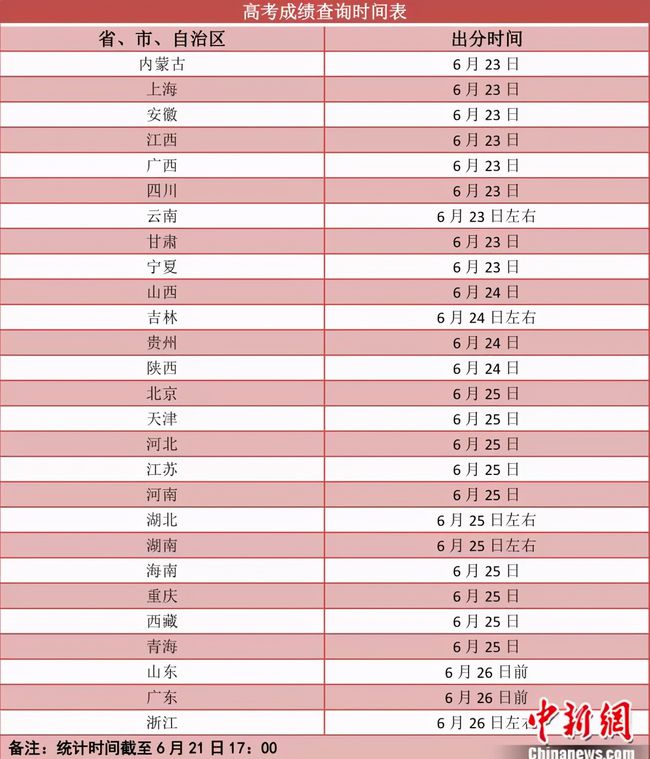 高考成績(jī)明起陸續(xù)放榜 第一志愿怎么填？Get新起點(diǎn)！