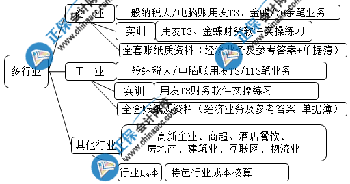 想要成功晉升成本會(huì)計(jì) 這些內(nèi)容你一定要會(huì)！