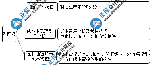 想要成功晉升成本會(huì)計(jì) 這些內(nèi)容你一定要會(huì)！