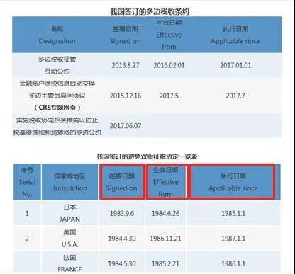 【實(shí)用】稅收協(xié)定官方查詢路徑 建議收藏