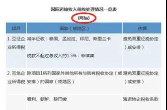 【實(shí)用】稅收協(xié)定官方查詢路徑 建議收藏