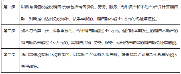 注意啦！7月申報期可以享受新的增值稅小微優(yōu)惠了