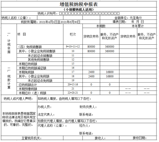 注意啦！7月申報期可以享受新的增值稅小微優(yōu)惠了