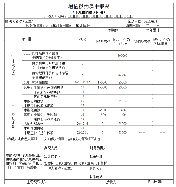 注意啦！7月申報期可以享受新的增值稅小微優(yōu)惠了