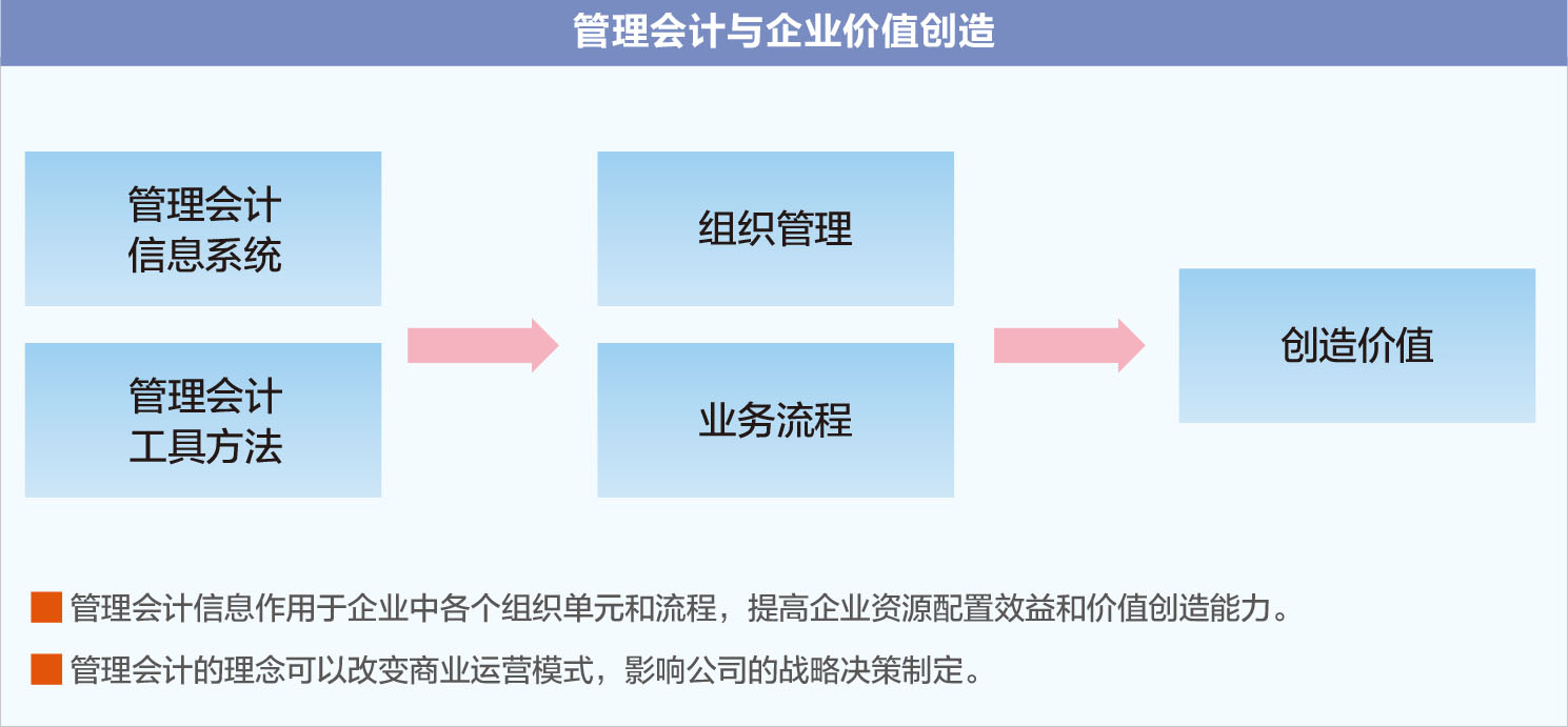 “戰(zhàn)略”和“成本管理”的有機結(jié)合“戰(zhàn)略”和“成本管理”的有機結(jié)合