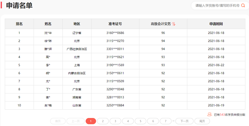 2021年高級會計師考試及格率高達85%？