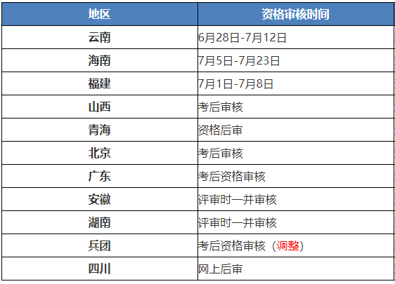 2021年高會考后資格審核需要哪些材料？