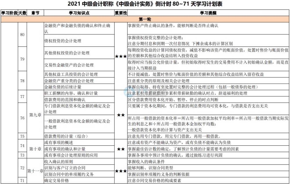 中級(jí)會(huì)計(jì)職稱棄考率高達(dá)50%以上？抗住“棄考潮”就贏了一半！