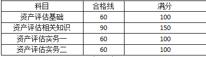 成績合格標(biāo)準