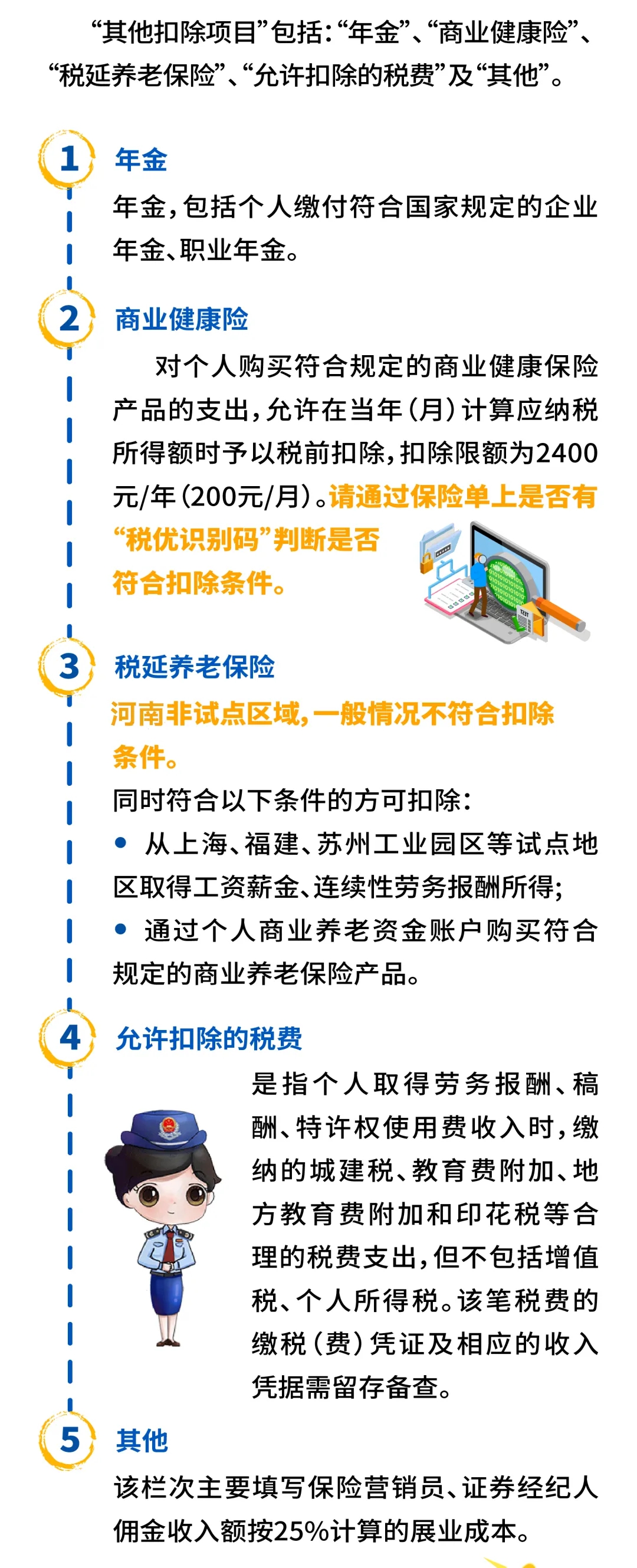 不拿信用開玩笑，這些提示要知曉！