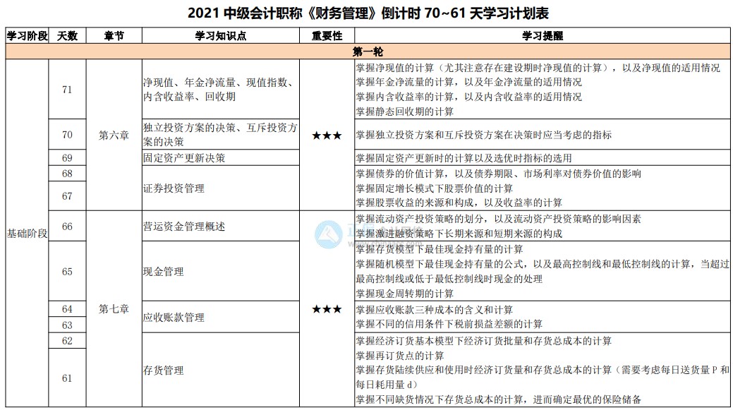 百天陪學(xué)繼續(xù)：2021中級會計(jì)考試倒計(jì)時70-61天 堅(jiān)持?。? suffix=