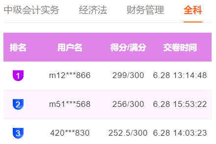 快來圍觀！中級會計職稱萬人模考百分、高分成績出現(xiàn)！