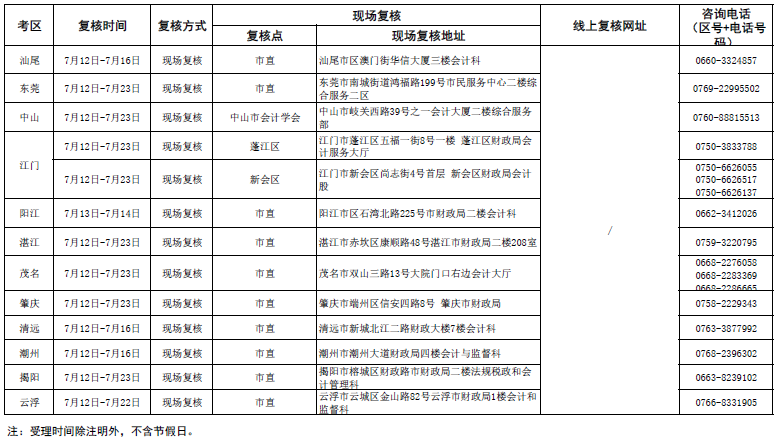 2021年廣東高級(jí)會(huì)計(jì)師考后資格審核通知