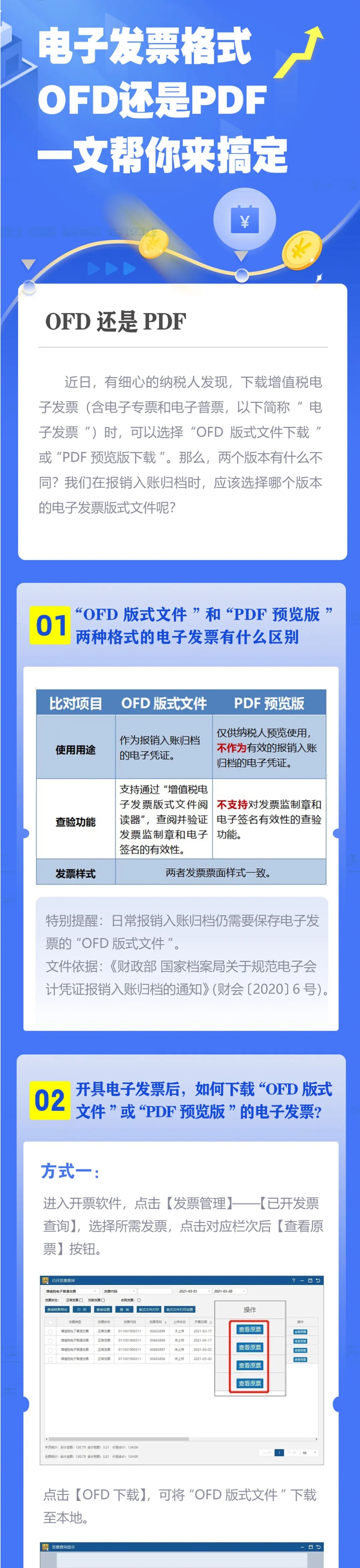 OFD&PDF分不清楚？看了你就懂了