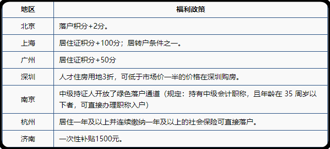 中級會計職稱在2021年還有什么用處嗎？