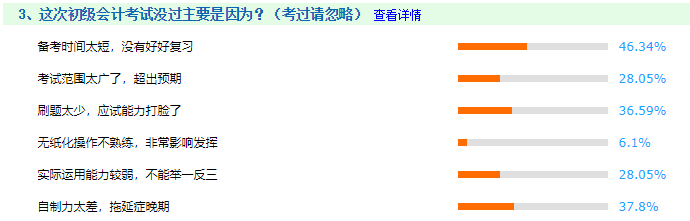 現(xiàn)在開始備考2022年初級(jí)會(huì)計(jì)考試？戰(zhàn)線拉的是不是太長(zhǎng)？