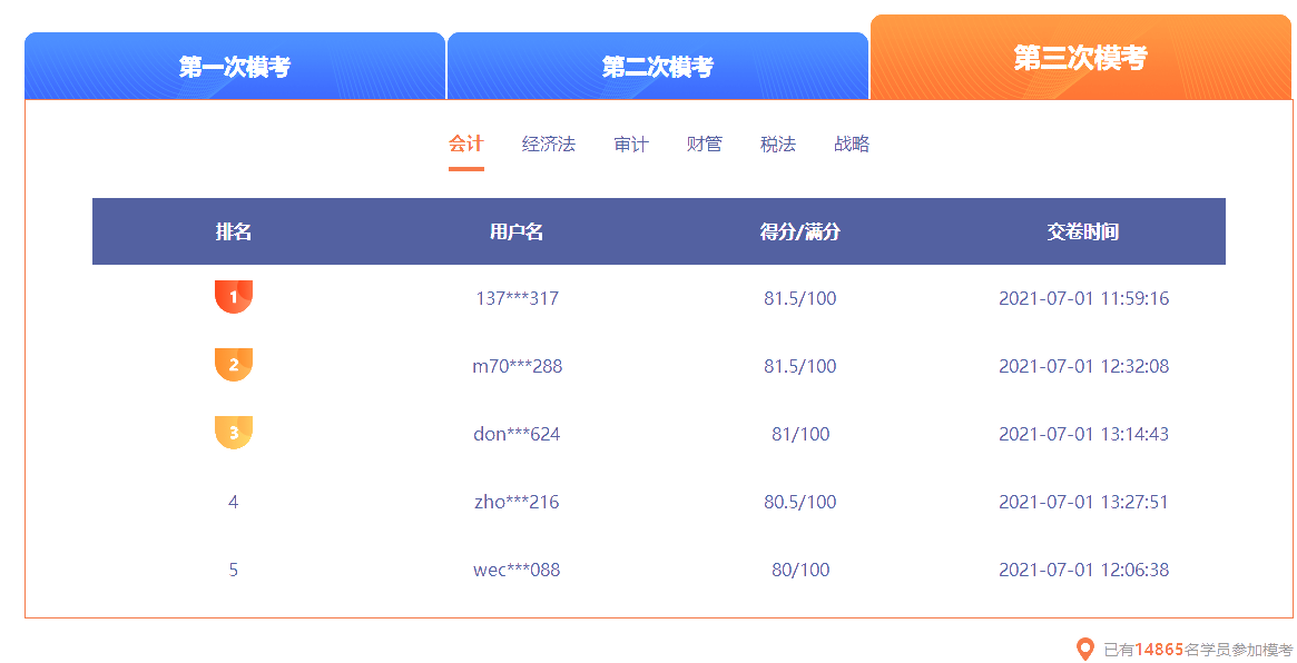 注會(huì)萬(wàn)人模考三模會(huì)計(jì)成績(jī)