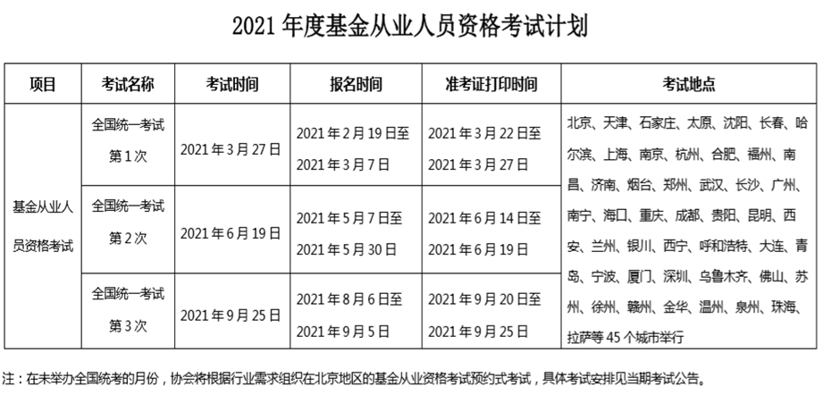 基金從業(yè)考試為什么不公布報(bào)考人數(shù)和通過率？