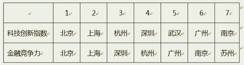 大學(xué)！應(yīng)該選擇什么專業(yè)？（金融篇）