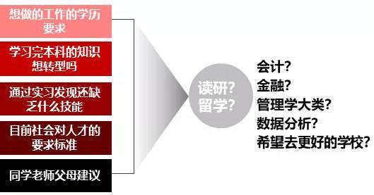 留學申什么專業(yè)？假如你也對留學和實習申請、人脈搭建感興趣