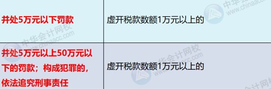 兼職會計要注意這個陷阱：虛開發(fā)票