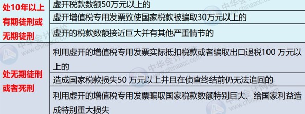 兼職會計要注意這個陷阱：虛開發(fā)票