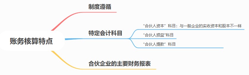 合伙人賬務(wù)核算要點，速看！