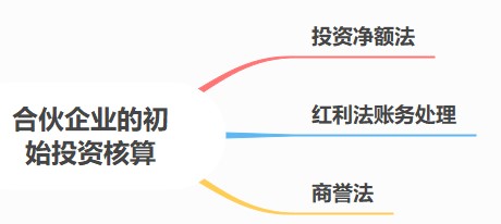 合伙人賬務(wù)核算要點，速看！