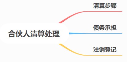 合伙人賬務(wù)核算要點，速看！