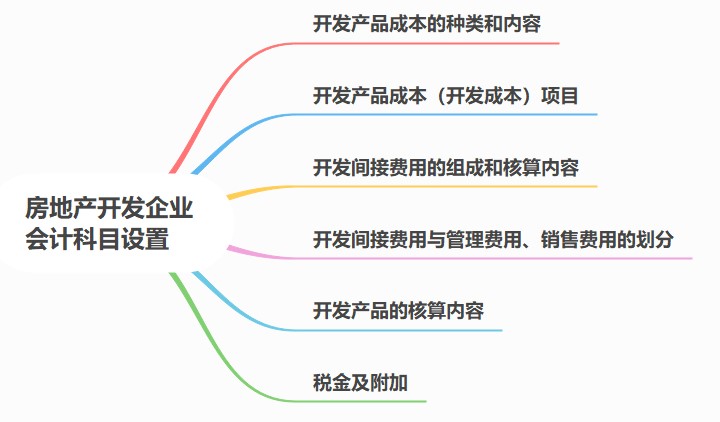 房地產(chǎn)開(kāi)發(fā)企業(yè)會(huì)計(jì)科目設(shè)置