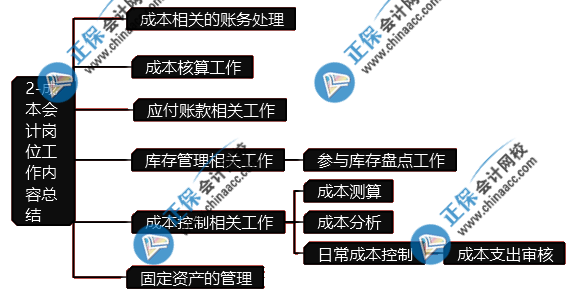 成本會計的工作內(nèi)容有什么？崗位職責(zé)是什么？