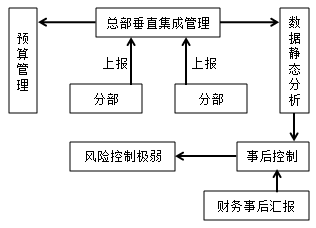 電子商務(wù)下，財務(wù)管理如何創(chuàng)新轉(zhuǎn)變？