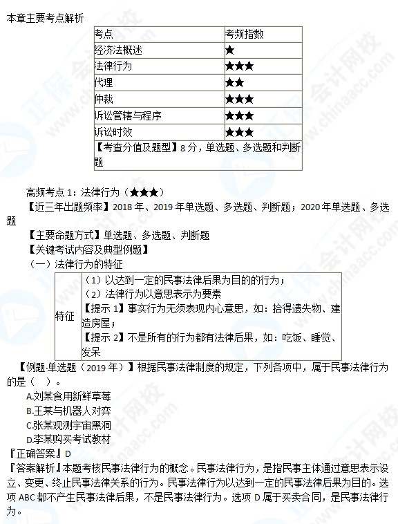 武勁松老師【高頻考點】課程免費試聽~一起來看看吧！