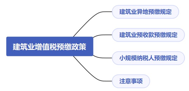 建筑業(yè)增值稅預(yù)繳政策解析，快來(lái)收藏！