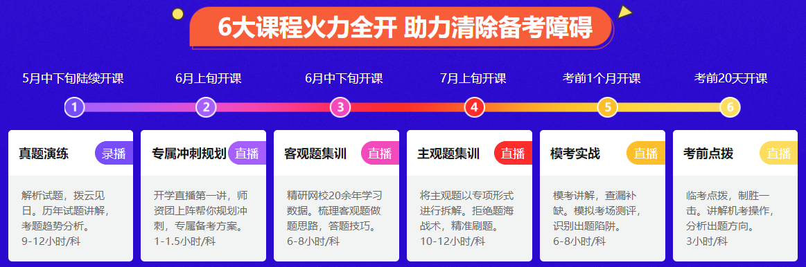六大課程火力全開全程專注刷題