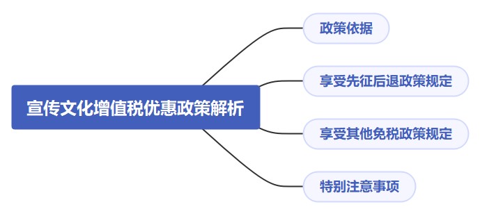 宣傳文化增值稅優(yōu)惠政策解析，速看！