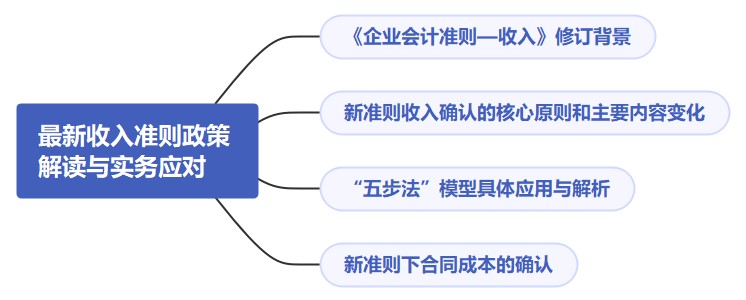 最新收入準(zhǔn)則政策解讀與實務(wù)應(yīng)對（有案例分析），快來收藏！